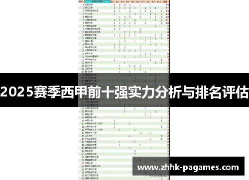 2025赛季西甲前十强实力分析与排名评估