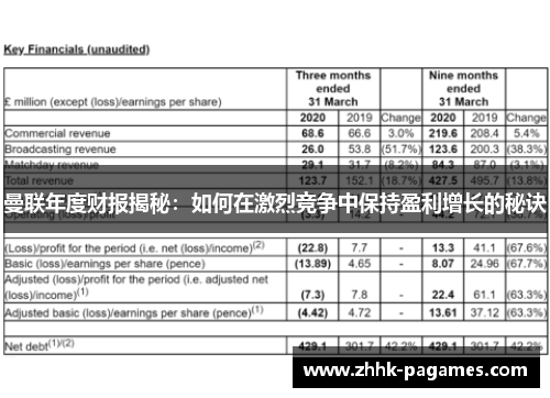 曼联年度财报揭秘：如何在激烈竞争中保持盈利增长的秘诀