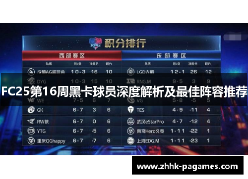 FC25第16周黑卡球员深度解析及最佳阵容推荐