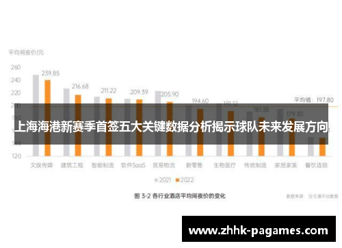 上海海港新赛季首签五大关键数据分析揭示球队未来发展方向