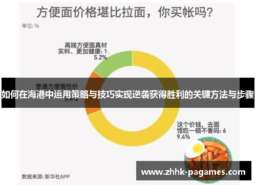 如何在海港中运用策略与技巧实现逆袭获得胜利的关键方法与步骤