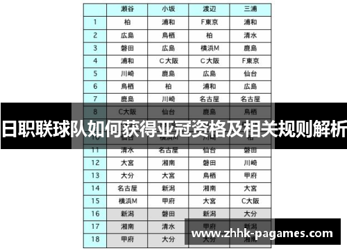 日职联球队如何获得亚冠资格及相关规则解析