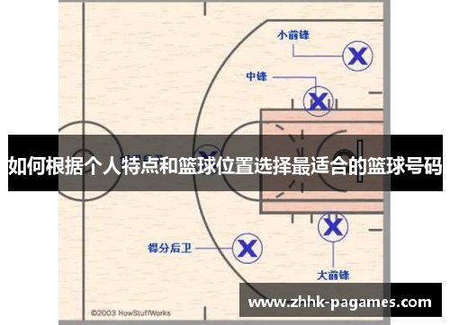如何根据个人特点和篮球位置选择最适合的篮球号码