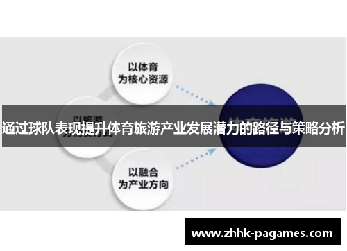 通过球队表现提升体育旅游产业发展潜力的路径与策略分析