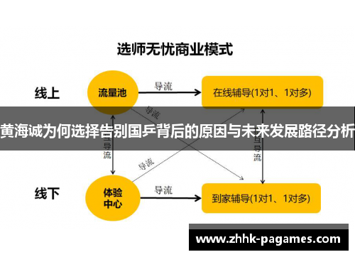 黄海诚为何选择告别国乒背后的原因与未来发展路径分析 黄海诚为何选择告别国乒背后的原因与未来发展路径分析