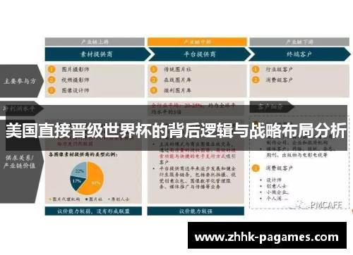 美国直接晋级世界杯的背后逻辑与战略布局分析