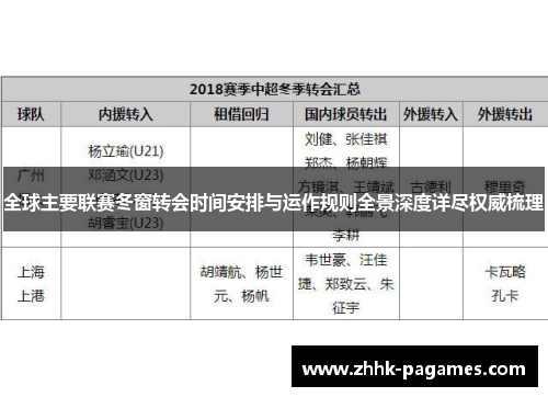 全球主要联赛冬窗转会时间安排与运作规则全景深度详尽权威梳理