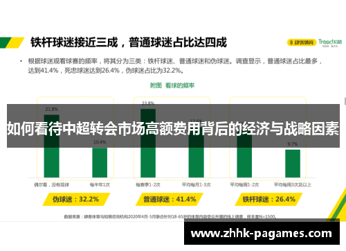如何看待中超转会市场高额费用背后的经济与战略因素