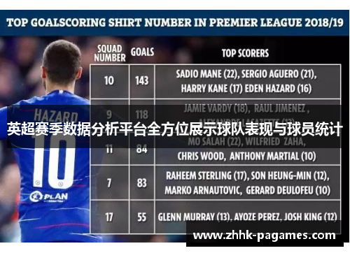 英超赛季数据分析平台全方位展示球队表现与球员统计 英超赛季数据分析平台全方位展示球队表现与球员统计